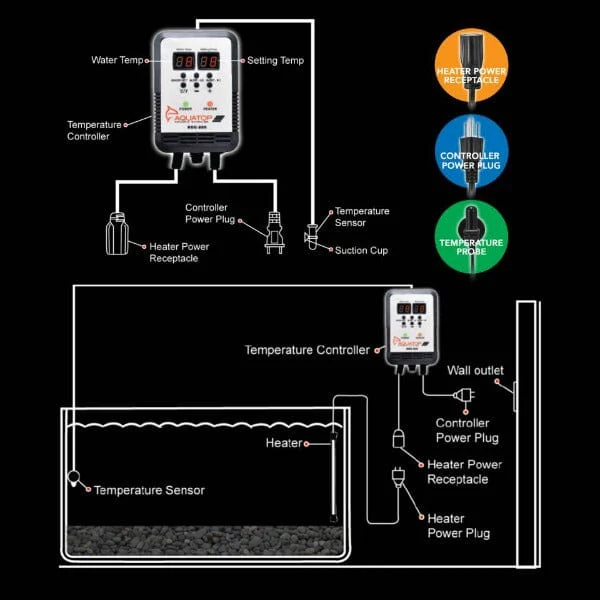 Aquatop Digital Controller for TH Series Titanium Heaters - Image 2