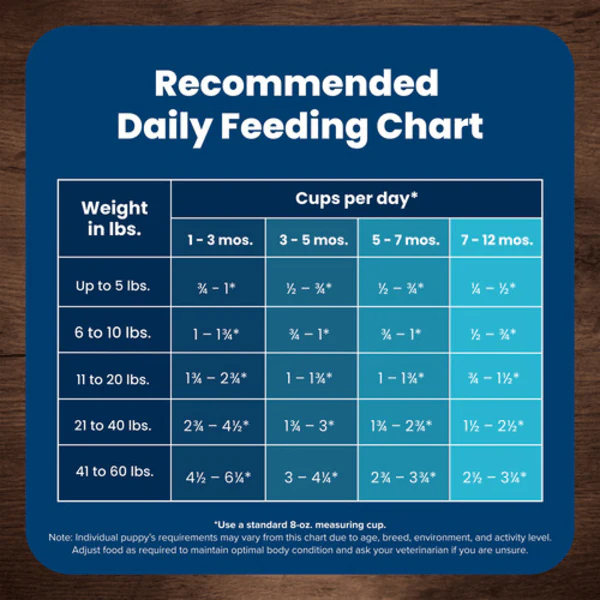 BLUE Life Protection Formula Chicken & Brown Rice Recipe Dry Puppy Food - Image 6