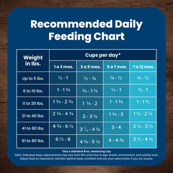 BLUE Life Protection Formula Large Breed Chicken & Brown Rice Recipe Dry Puppy Food, 26lb - Image 6
