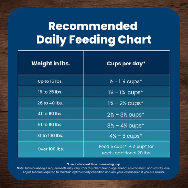 BLUE Life Protection Formula Chicken & Brown Rice Recipe Dry Dog Food - Image 6