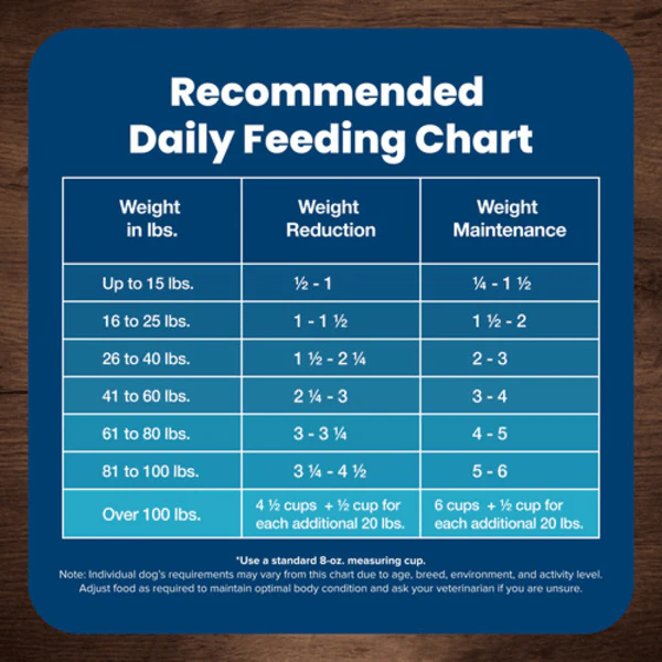 BLUE Life Protection Formula Healthy Weight Chicken & Brown Rice Recipe Dry Dog Food, 26lb - Image 7