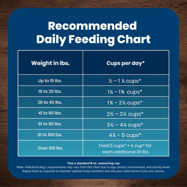 BLUE Life Protection Formula Salmon & Brown Rice Recipe Dry Dog Food, 26lb - Image 6