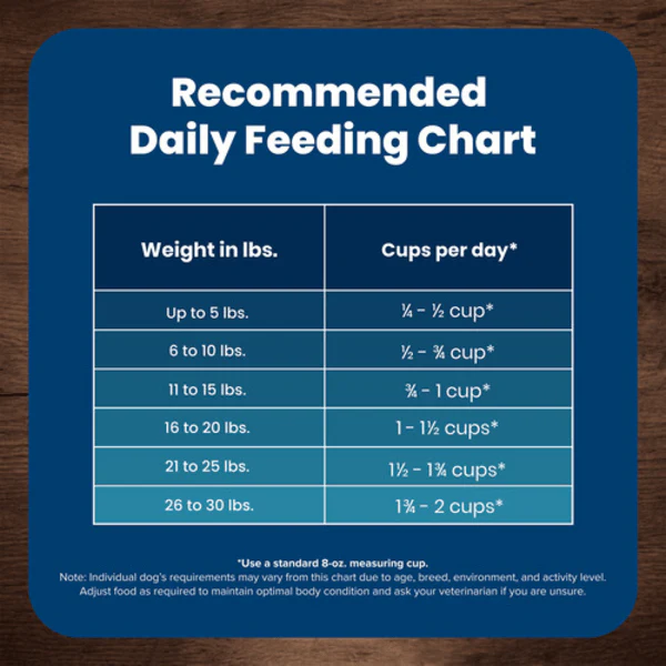 BLUE Life Protection Formula Small Breed Chicken & Brown Rice Recipe Dry Dog Food, 15lb - Image 5