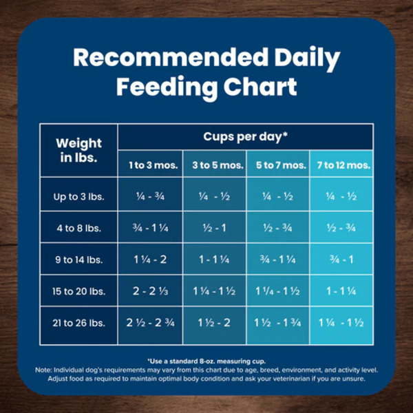 BLUE Life Protection Formula Small Breed Chicken & Oatmeal Recipe Dry Puppy Food, 6lb - Image 6