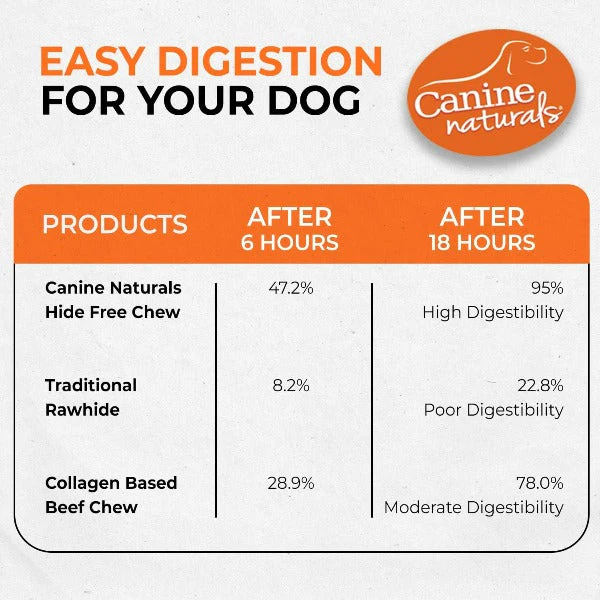 Canine Naturals Hide Free Beef Sticks Dog Chew - Image 7