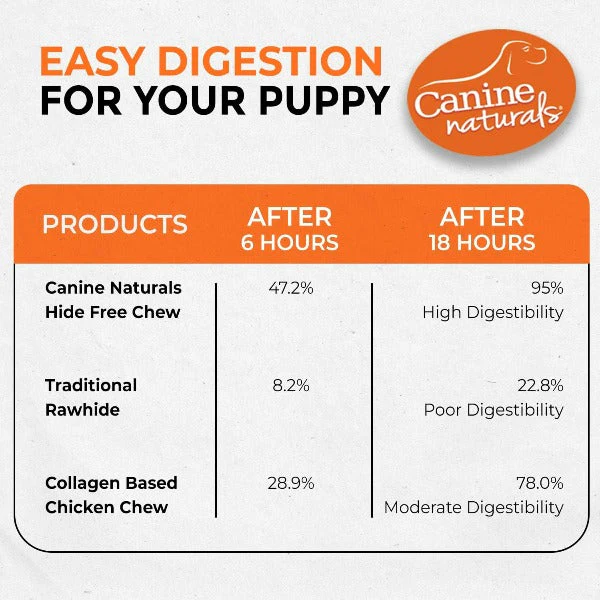 Canine Naturals Hide Free Chicken Sticks Puppy Chew - Image 7