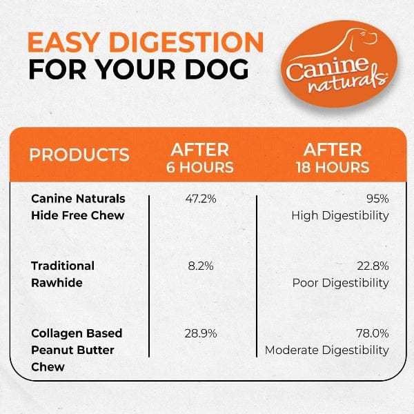 Canine Naturals Hide Free Peanut Butter Sticks Dog Chew - Image 7