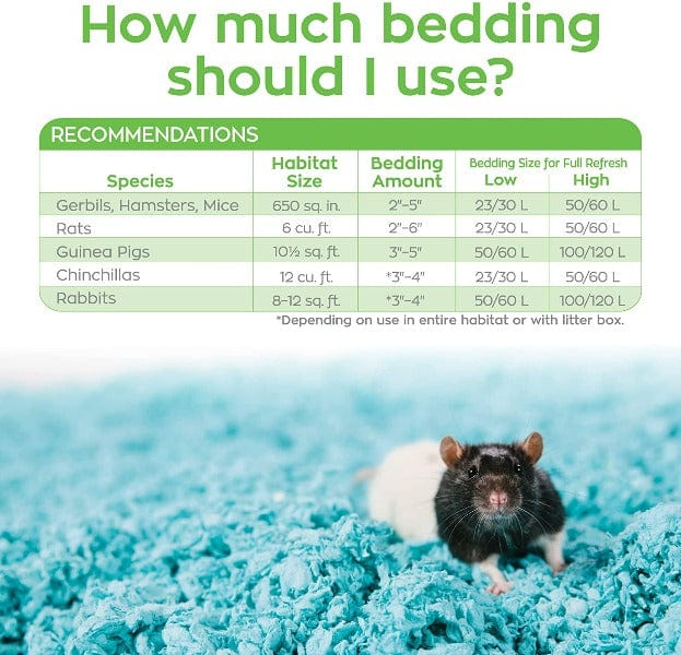 carefresh Blue Small Animal Bedding - Image 5