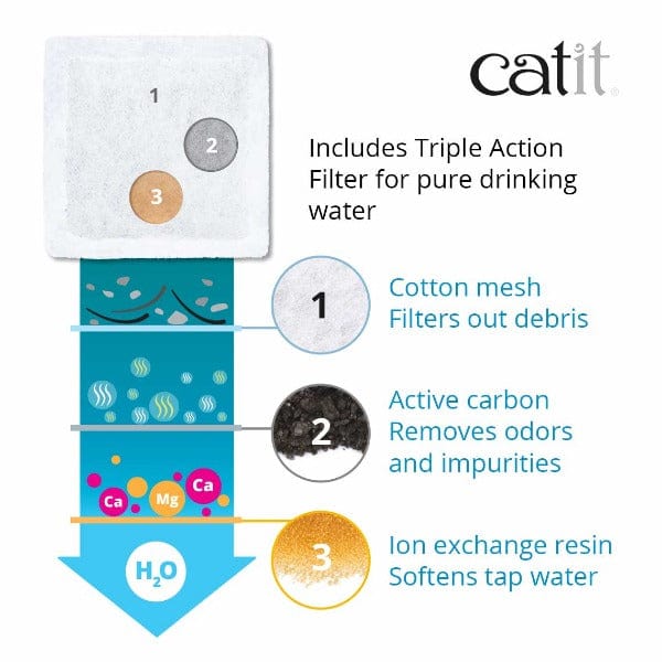 Catit Mini Flower Fountain - Image 4