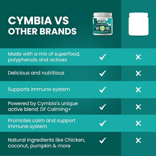 Cymbia RELAX+ Calming Dog Supplement - Image 7