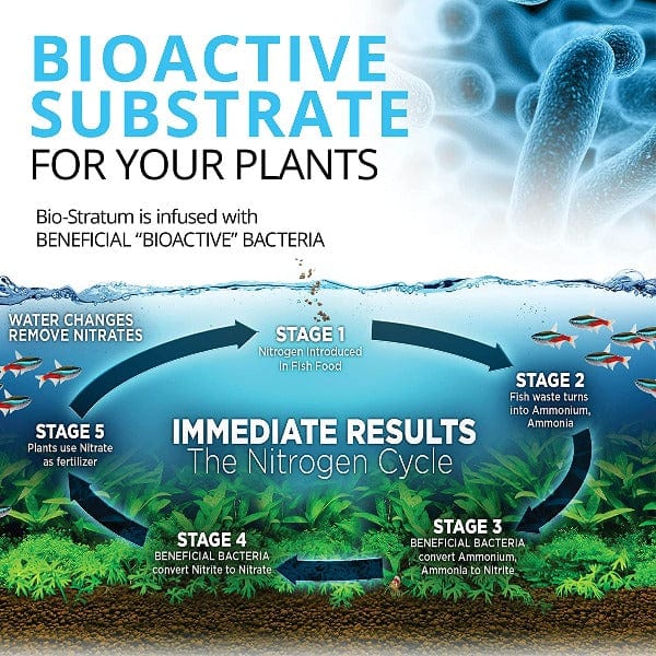 Fluval Bio-Stratum - Image 3