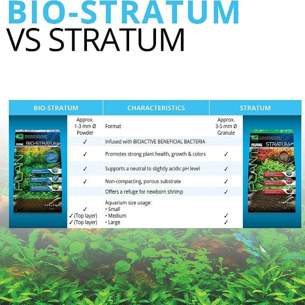 Fluval Bio-Stratum - Image 6
