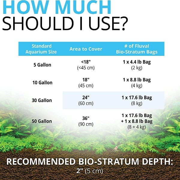 Fluval Bio-Stratum - Image 7