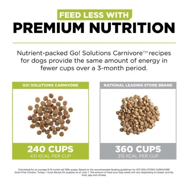 Go! Solutions Carnivore Grain-Free Chicken, Turkey & Duck Recipe Dry Puppy Food, 12lb - Image 5