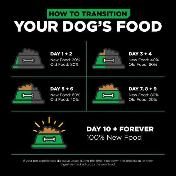Go! Solutions Sensitivities Limited Ingredient Grain Free Insect Recipe Dry Dog Food, 22lb - Image 4