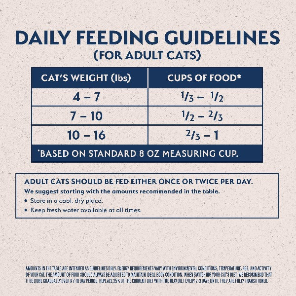Natural Balance Original Ultra Indoor Chicken & Salmon Meal Recipe Dry Cat Food, 15lb - Image 7