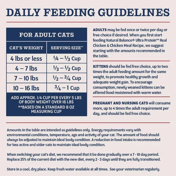 Natural Balance Original Ultra Protein Real Chicken & Chicken Meal Recipe Dry Cat Food - Image 6