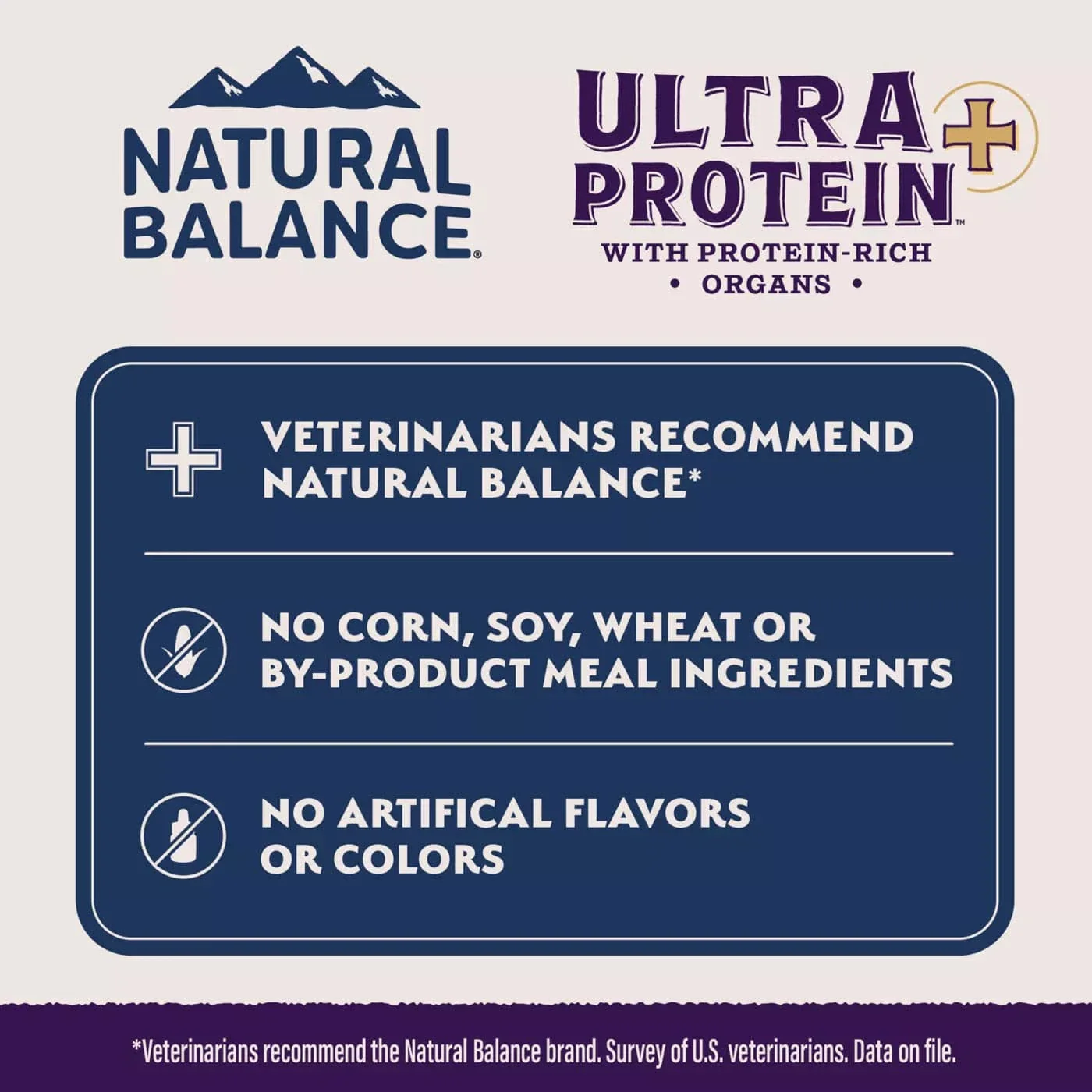 Natural Balance Original Ultra Protein+ Skin & Coat and Digestive Health, Real Salmon & Chicken Meal Recipe Dry Cat Food, 5lb - Image 5