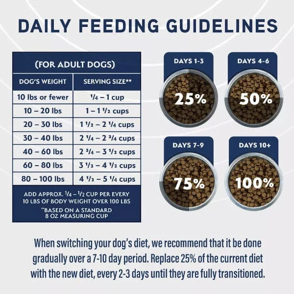 Natural Balance Specialized Nutrition Sensitive Skin & Stomach Adult Dry Dog Food - Image 7