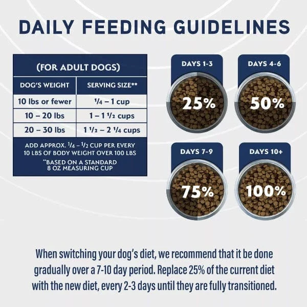 Natural Balance Specialized Nutrition Small Breed Digestive & Joint Health Adult Dry Dog Food - Image 7