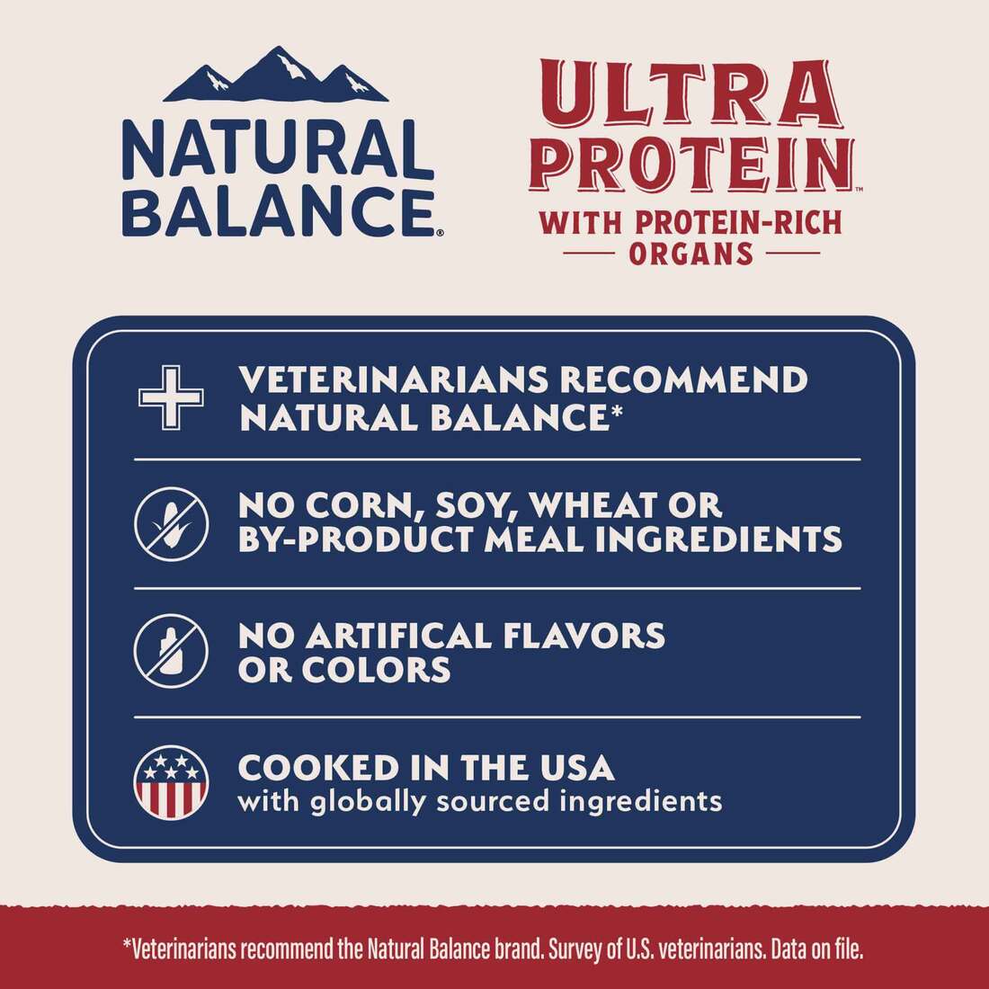 Natural Balance Ultra Protein Real Duck Recipe With Protein-Rich Organs Cuts in Gravy Cat Food - Image 4