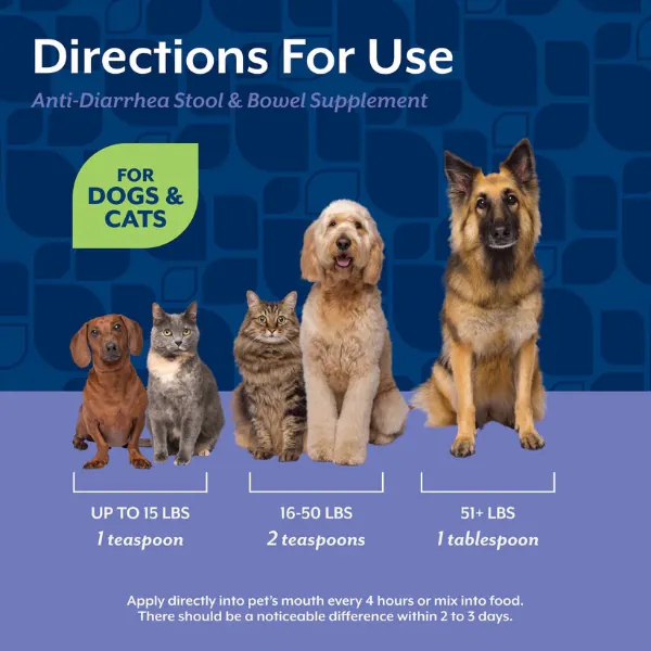 NaturVet Anti-Diarrhea Liquid plus Kaolin for Dogs & Cats - Image 6