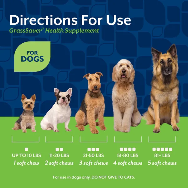 NaturVet GrassSaver Soft Chews for Dogs - Image 6