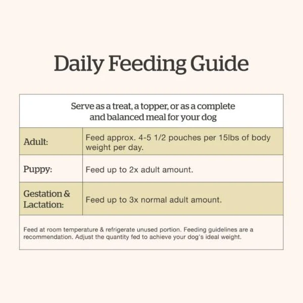 Now Fresh Ground Chicken & Rice Dinner Wet Dog Food with Grains - Image 7