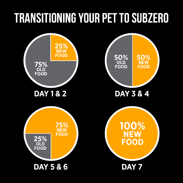 Nutrience SubZero Fraser Valley Small Breed Dry Dog Food - Image 8