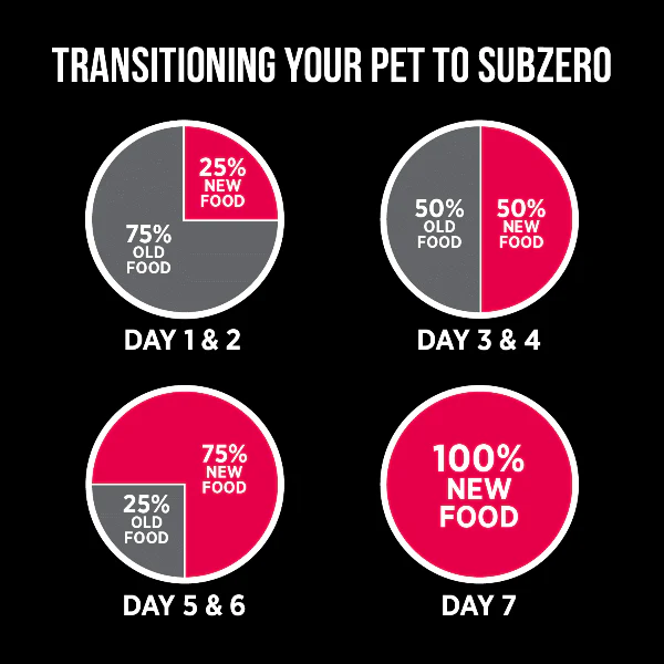 Nutrience SubZero Prairie Red Small Breed Dry Dog Food - Image 7