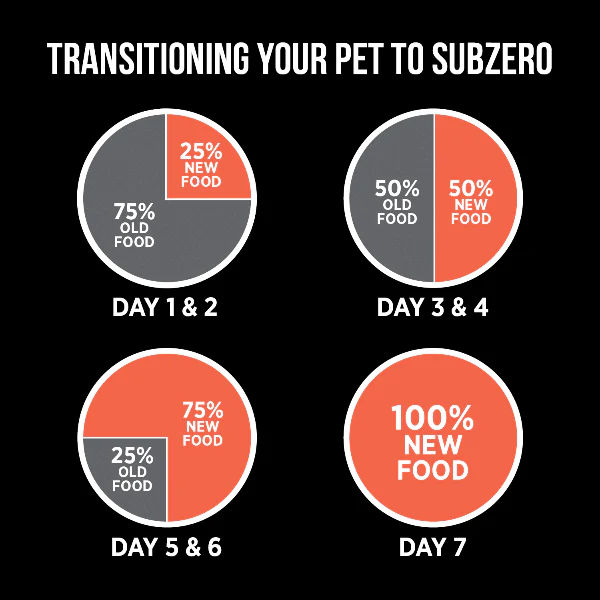 Nutrience SubZero Turkey & Pumpkin Limited Ingredient Dry Cat Food - Image 7