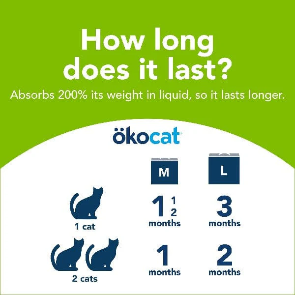 ökocat Dust Free Non-Clumping Paper Pellet Cat Litter, 8lb - Image 6