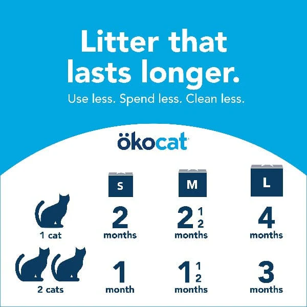 ökocat Original Premium Clumping Wood Cat Litter, 12.6lb - Image 6