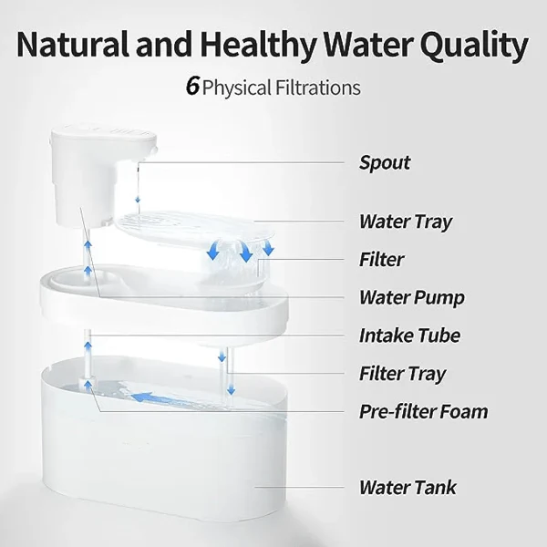 PATPET Automatic Motion Activated Pet Water Fountain 2.5L - Image 2