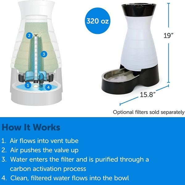 PetSafe Healthy Pet Water Station - Image 3