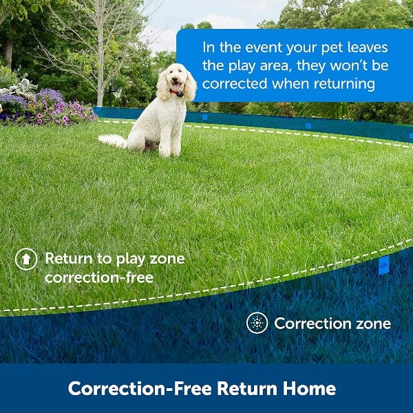 PetSafe Wireless Containment System - Image 5
