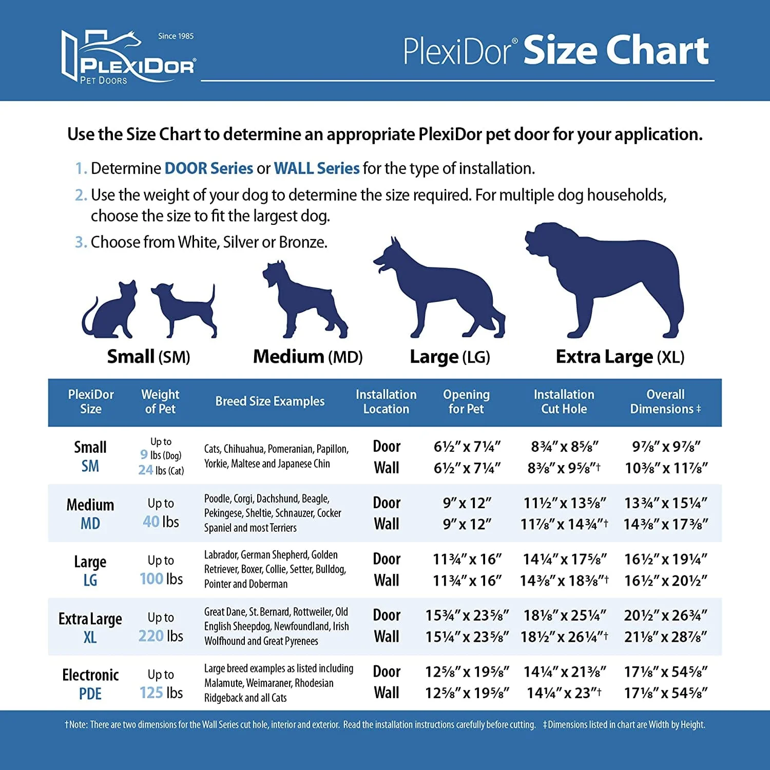 PlexiDor Door Mount Performance Pet Doors - Image 8