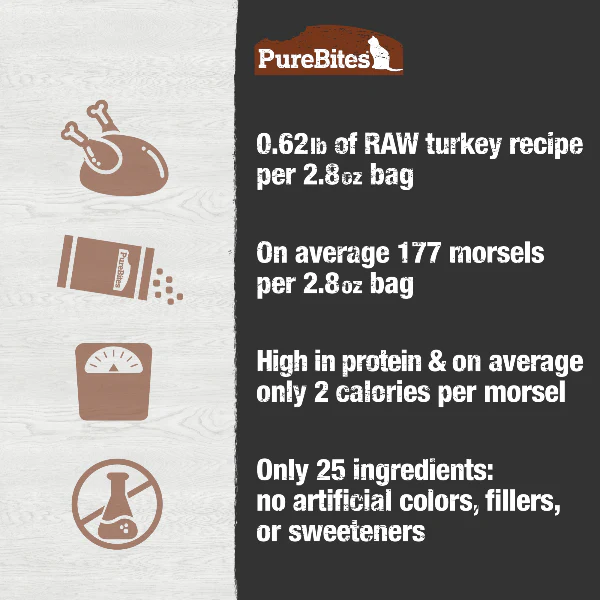 PureBites Turkey Freeze Dried Cat Food - Image 4