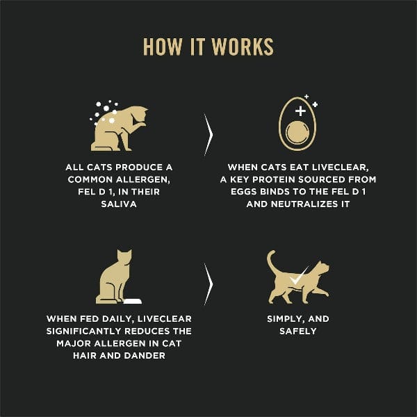 Purina Pro Plan LiveClear Allergen Reducing Chicken & Rice Adult Dry Cat Food - Image 4