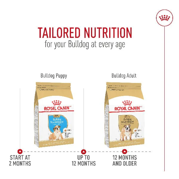 Royal Canin Bulldog Adult Dry Dog Food, 30lb - Image 6