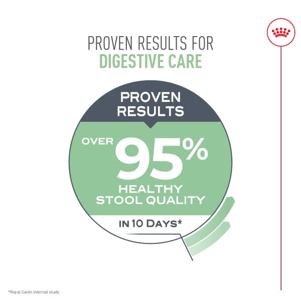 Royal Canin Digestive Care Adult Dry Cat Food - Image 4