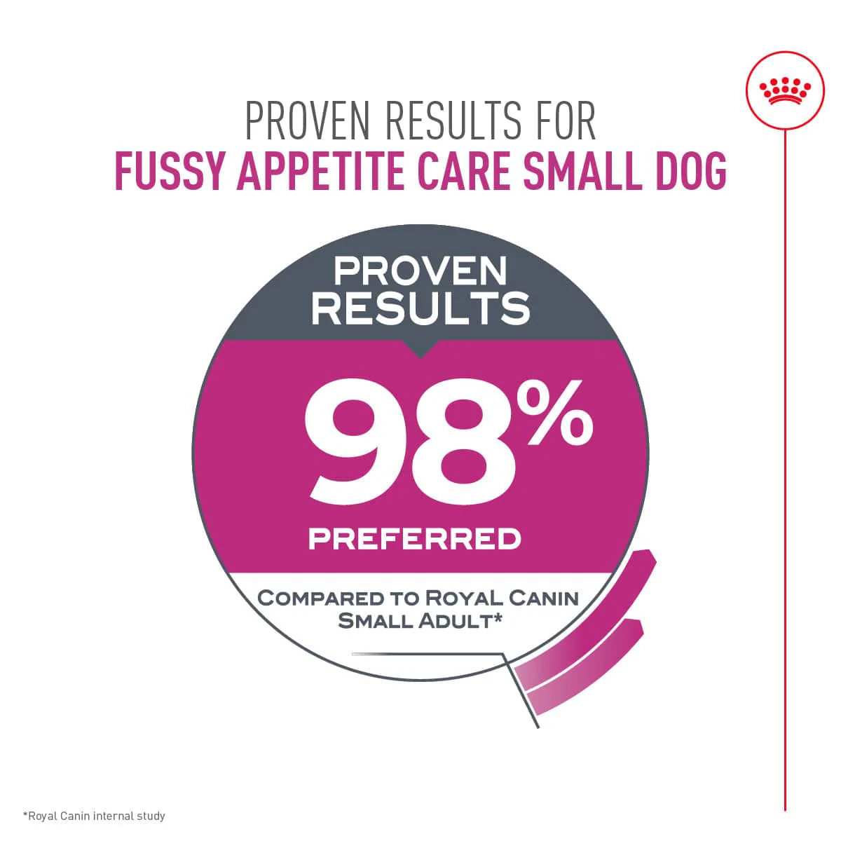 Royal Canin Small Fussy Appetite Dry Dog Food, 3.5lb - Image 4