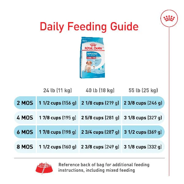 Royal Canin Medium Puppy Dry Dog Food - Image 3
