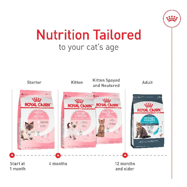 Royal Canin Mother & Babycat Dry Cat Food, 6lb - Image 3