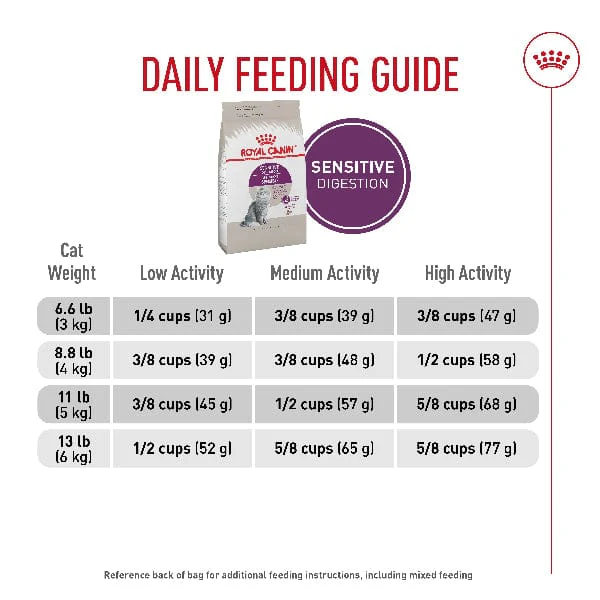 Royal Canin Sensitive Digestion Adult Dry Cat Food - Image 4