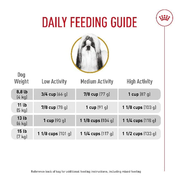 Royal Canin Shih Tzu Adult Dry Dog Food - Image 5