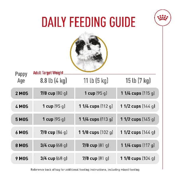 Royal Canin Shih Tzu Puppy Dry Dog Food, 2.5lb - Image 5
