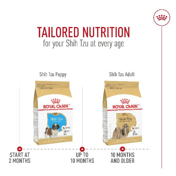 Royal Canin Shih Tzu Puppy Dry Dog Food, 2.5lb - Image 6
