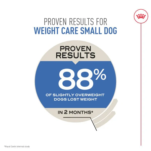 Royal Canin Small Adult Weight Care Dry Dog Food - Image 4