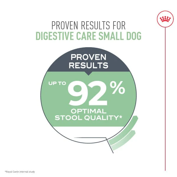 Royal Canin Small Digestive Care Dry Dog Food, 3.5lb - Image 4